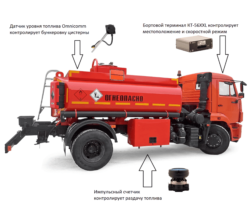 Топливозаправщик